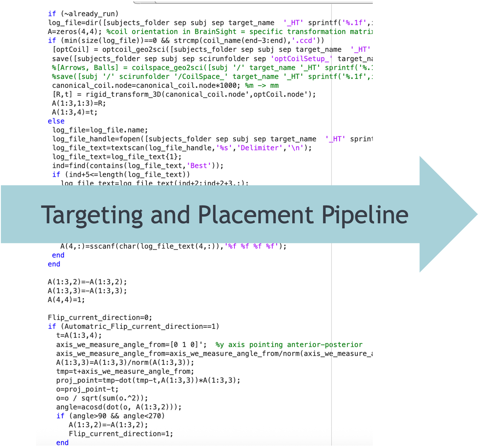 TAP pipeline (MATLAB) determines optimal coil placement and orientation.