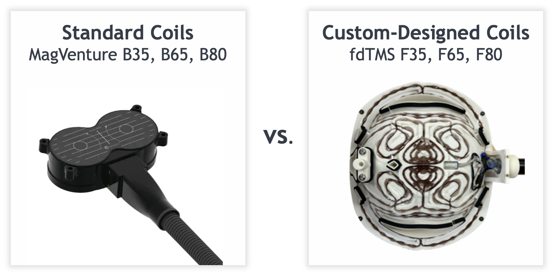 Industry-standard coils were compared to custom coils designed at BSEL.