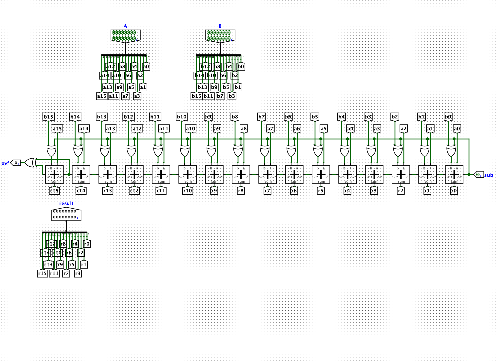 ALU subcircuit