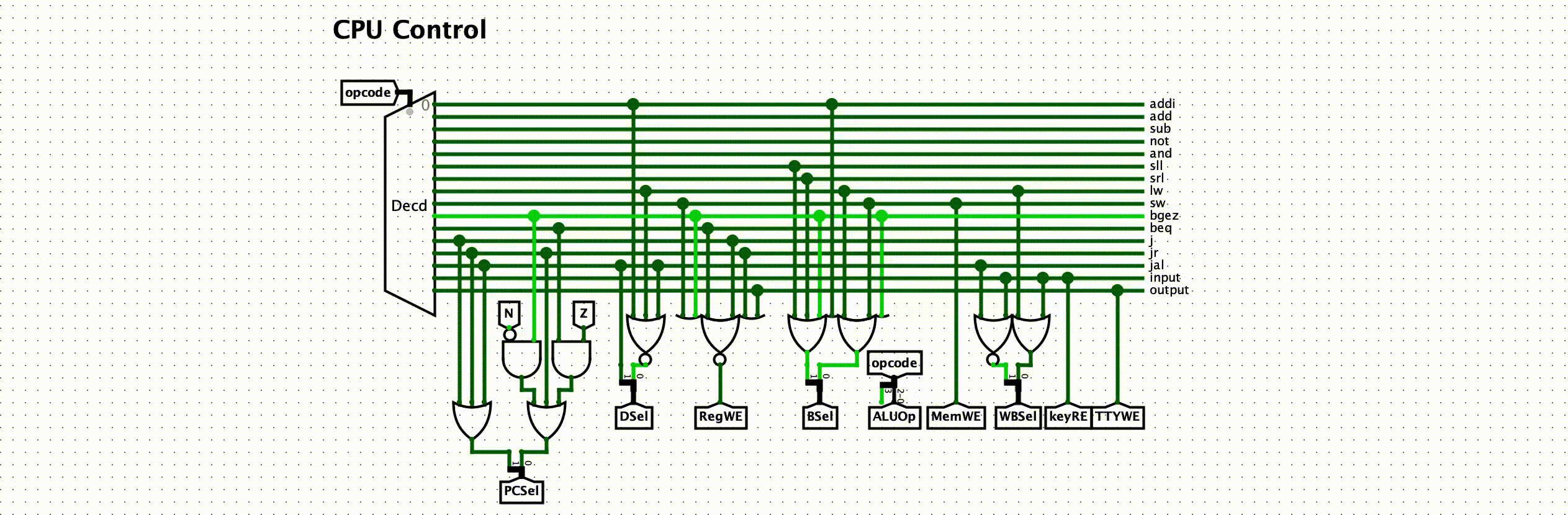 Control Unit Combinational Logic
