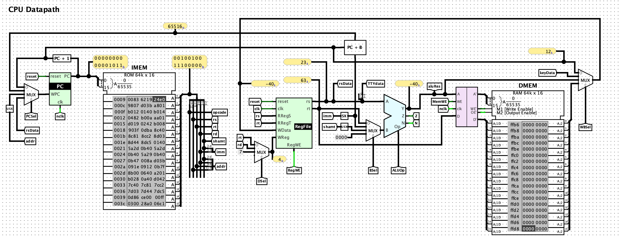Full CPU Datapath