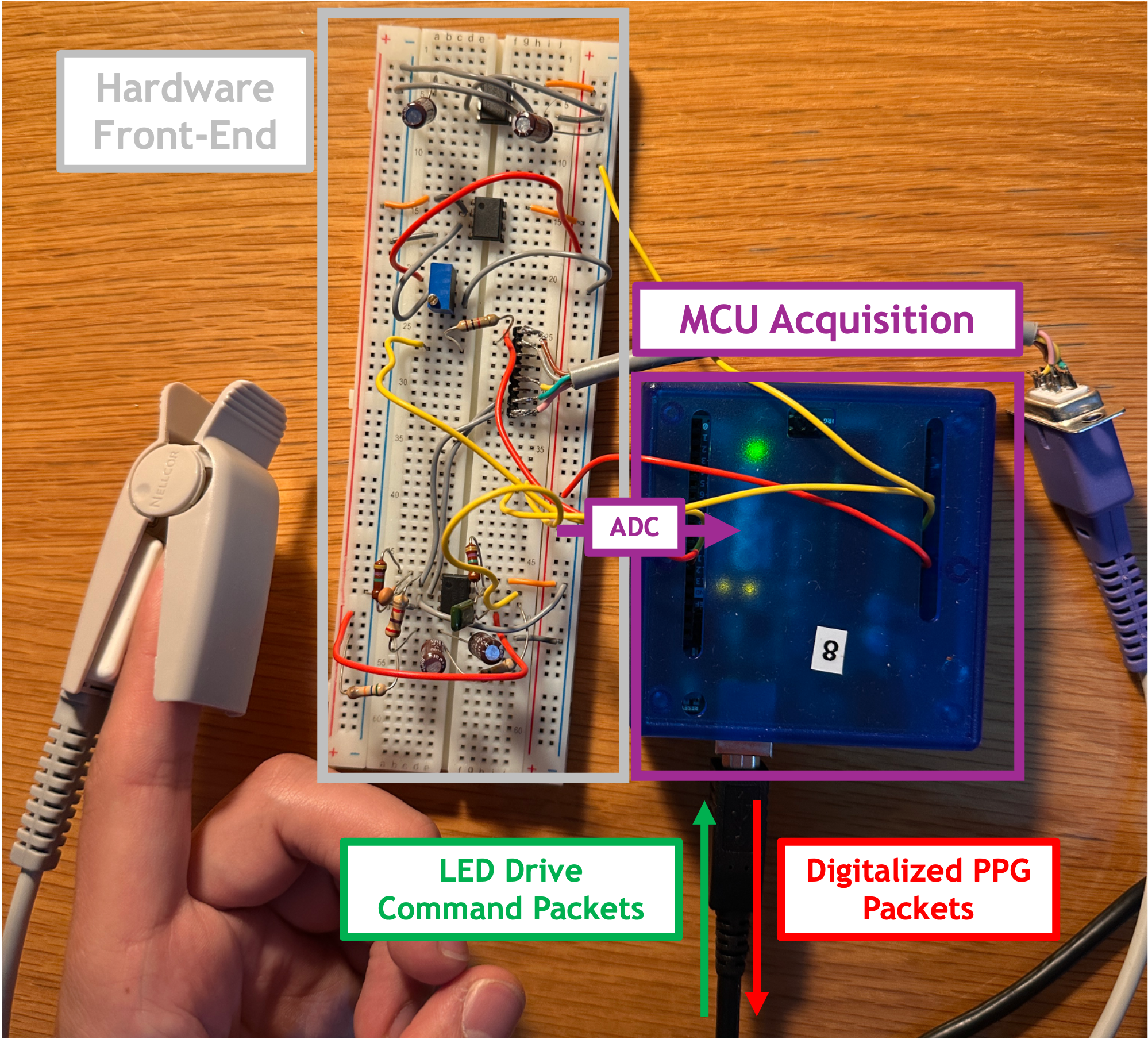 Pulse Oximeter Schematic: Protocol