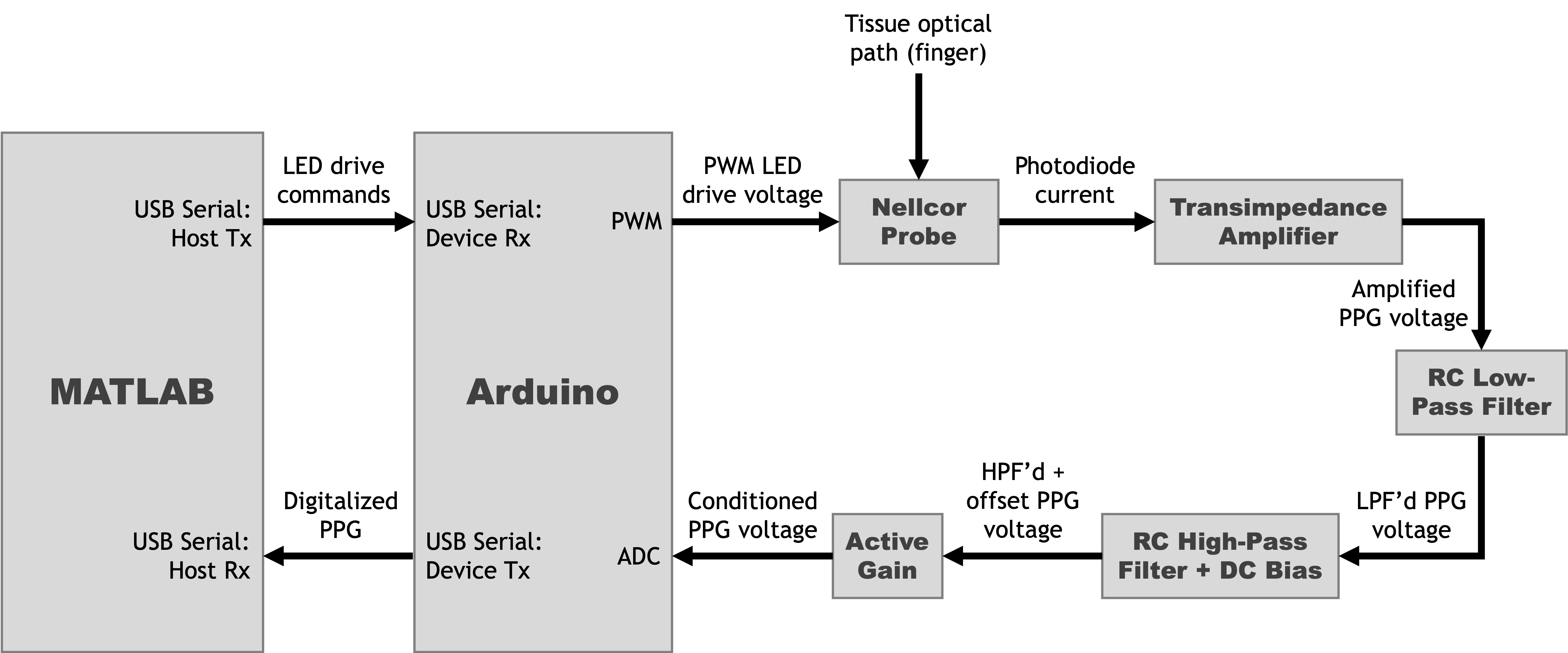 Pulse Oximeter Schematic