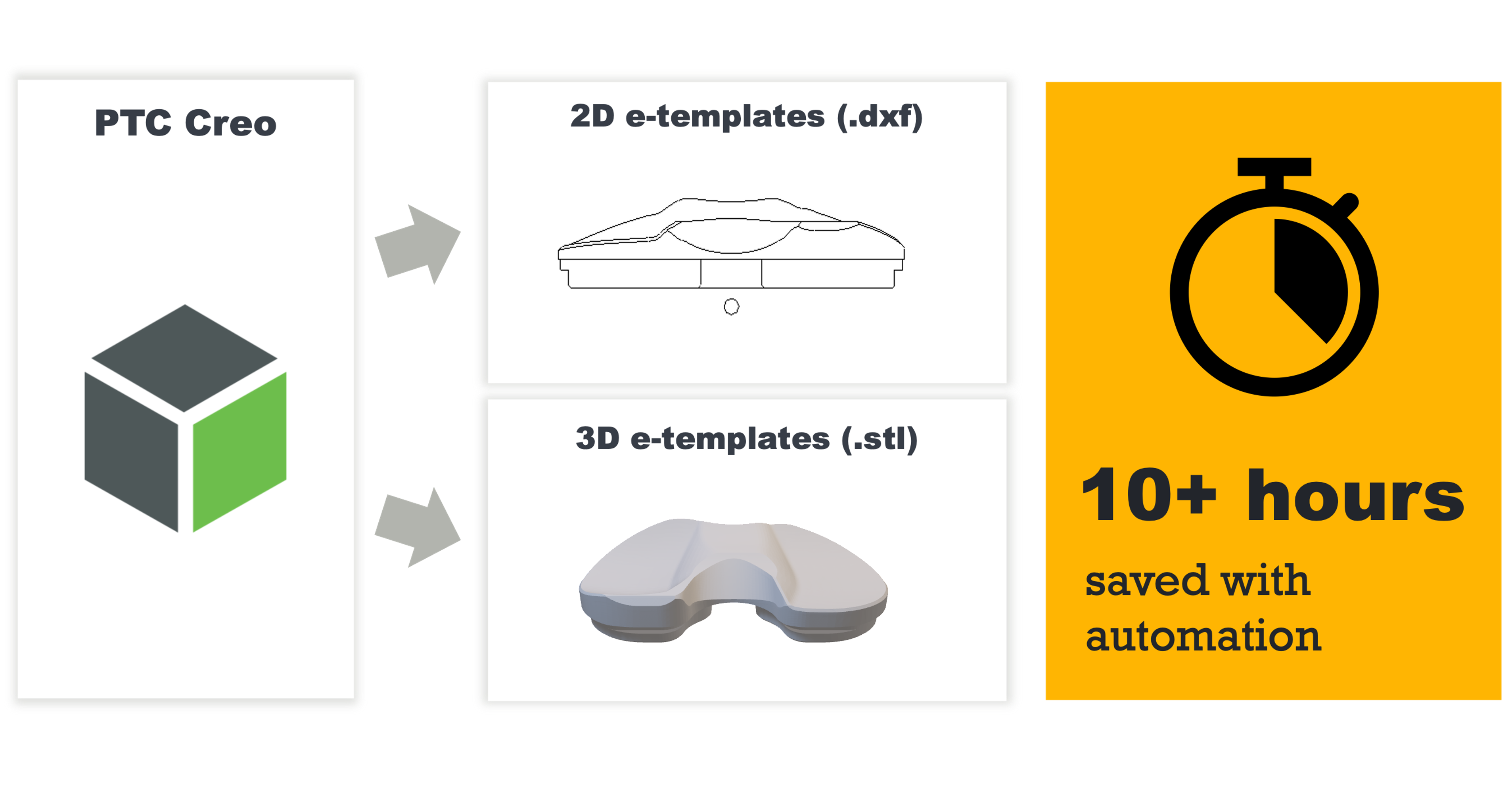 Surgical template generation workflow