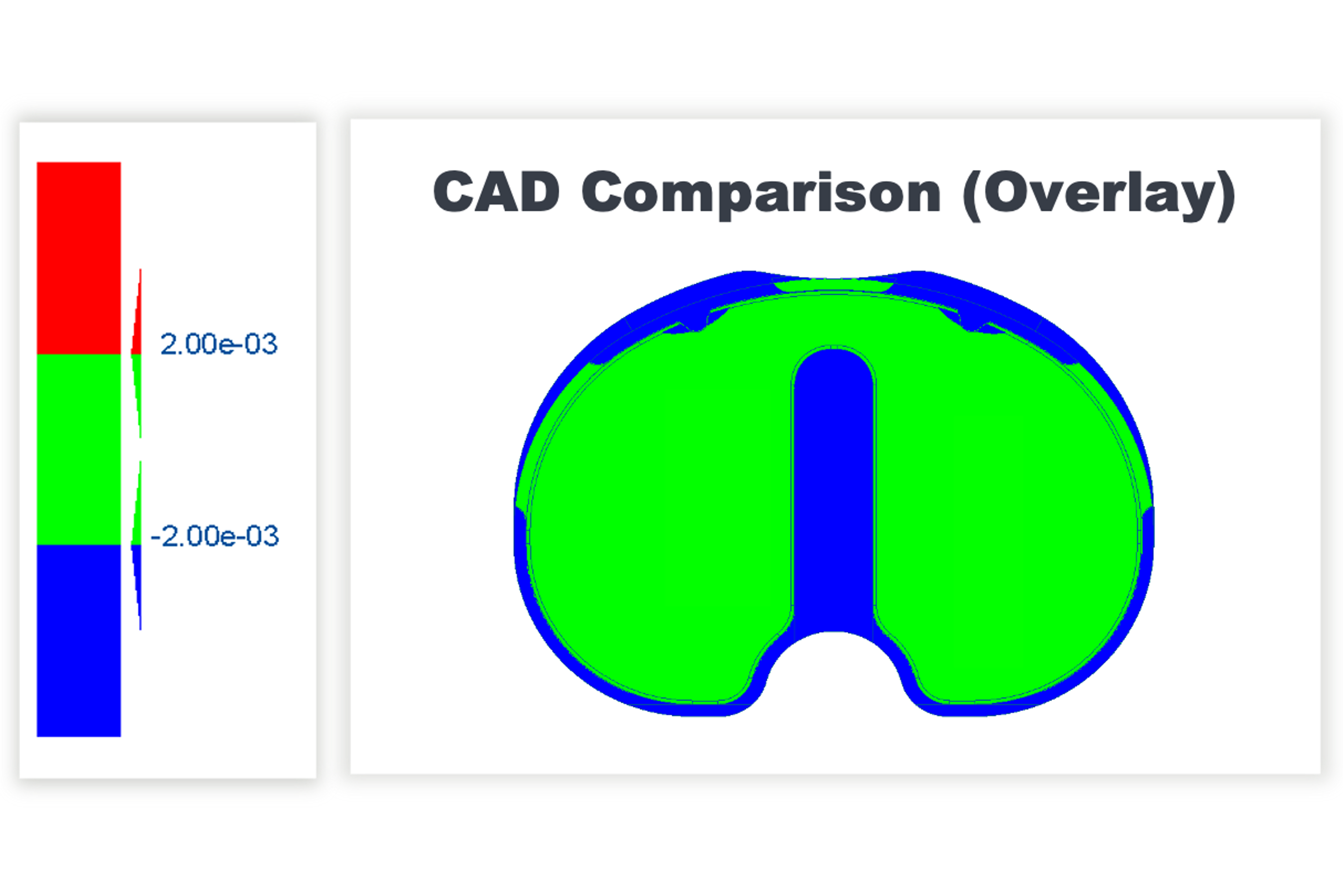 CAD comparison analysis: novel vs. legacy tibial insert models